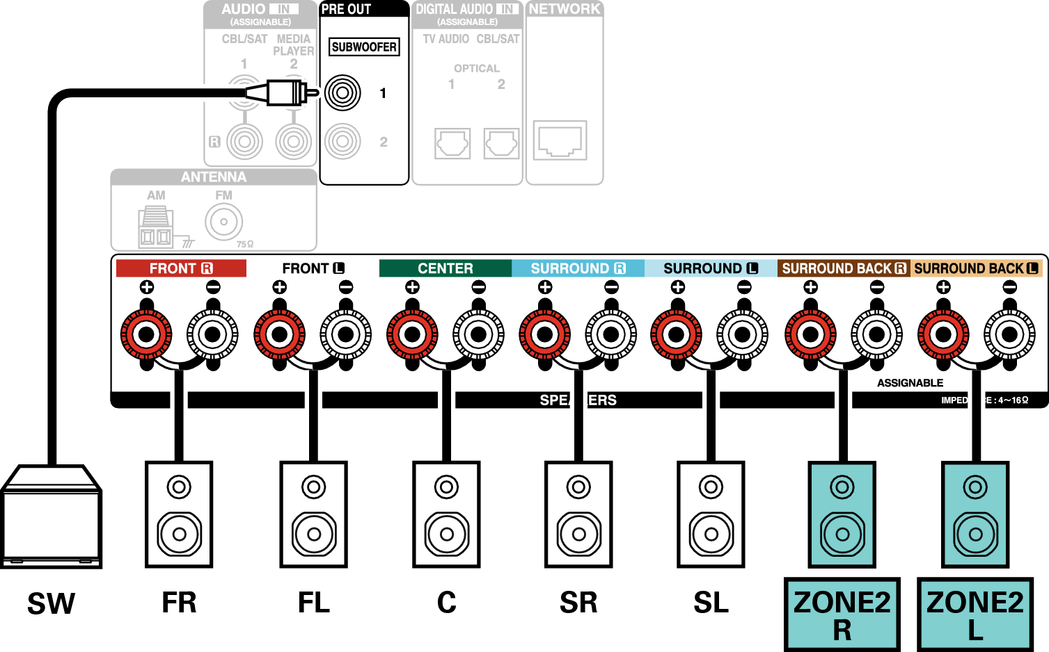 Conne SP 5.1 ZONE2 X1200E2